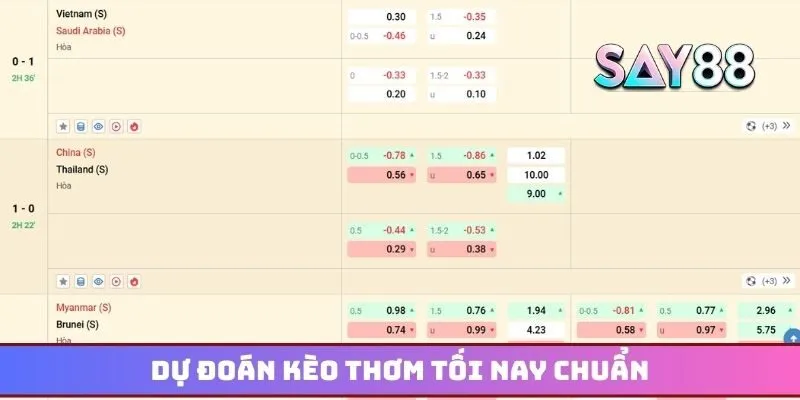 Dự đoán kèo thơm tối nay chuẩn với tỷ lệ thắng 99%