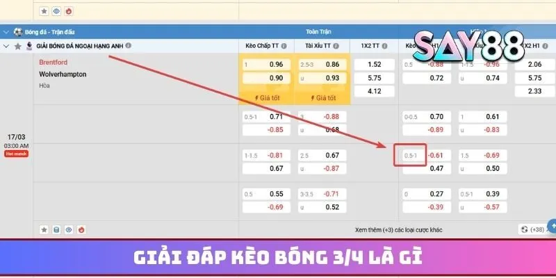 Nhà cái Say88 giải đáp kèo bóng 3/4 là gì chi tiết