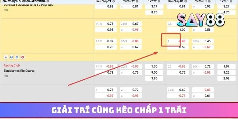 Giải trí cùng kèo chấp 1 trái với cơ hội thắng cao nhất