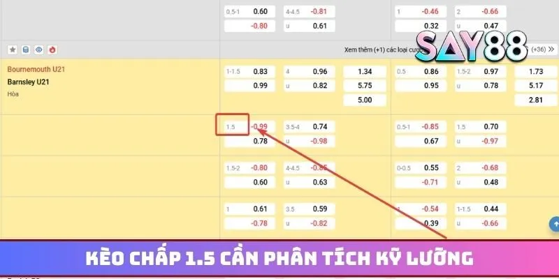 Kèo chấp 1.5 cần phân tích kỹ lưỡng để thắng cực nhanh