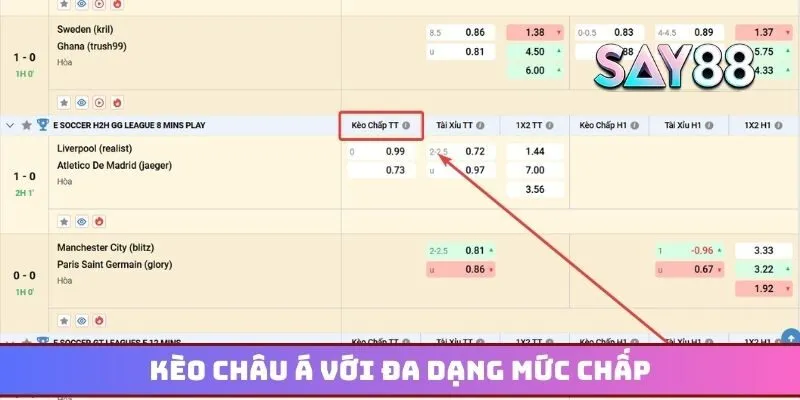 Kèo châu Á với đa dạng mức chấp để anh em lựa chọn