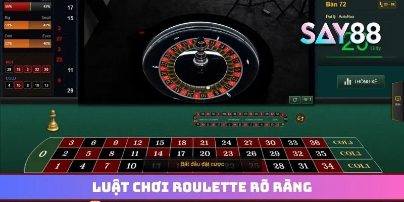 Luật chơi Roulette rõ ràng được cung cấp trên giao diện