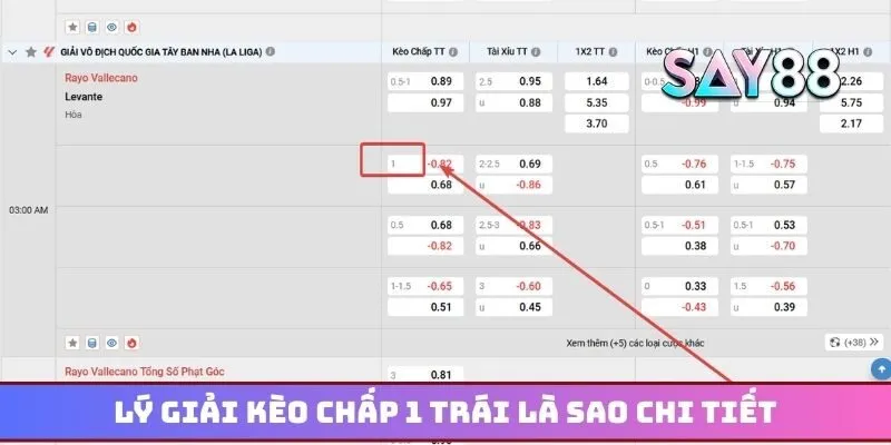 Lý giải kèo chấp 1 trái là sao chi tiết từ cao thủ lão làng