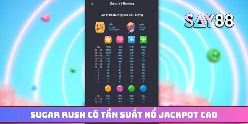 Sugar Rush có tần suất nổ jackpot cao nhất làng giải trí